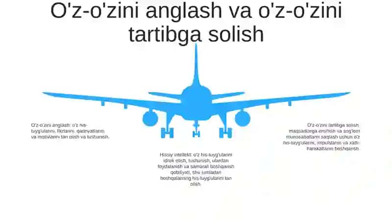 Hissiy Bilish Va Uning Shakllari 4