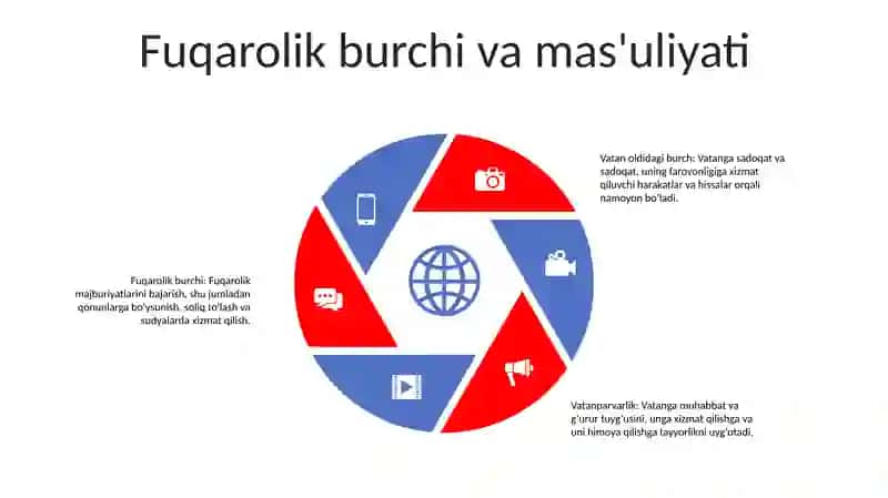 Sadoqat va vatanparvarlikning Mohiyati 4