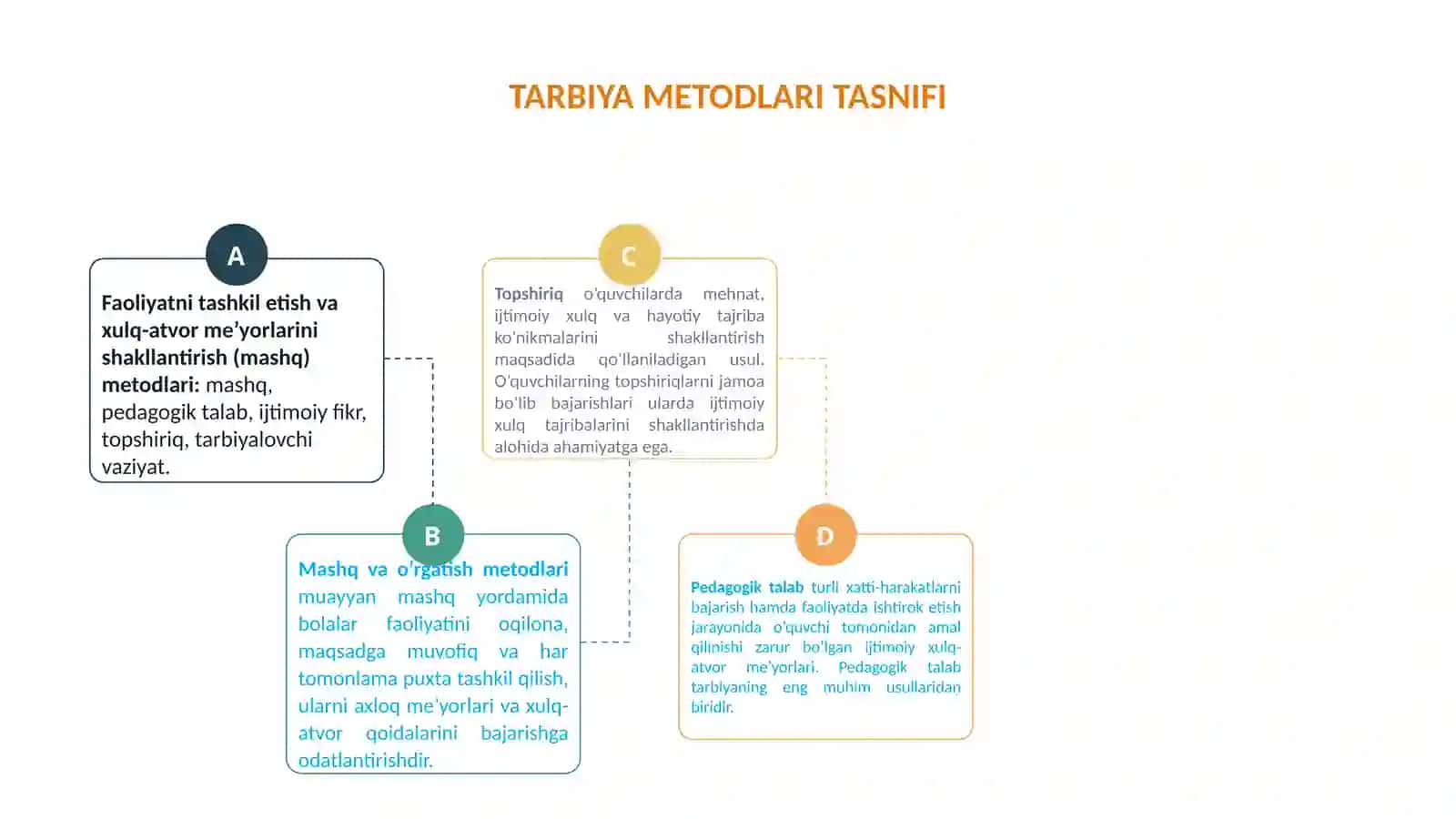 TARBIYAMETODLARI VA SHAKLLARI 4