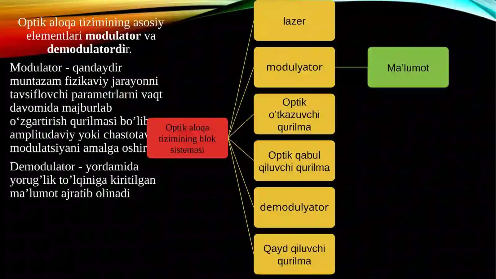 Lazerlar ning aloqada qo'llanilishi 4