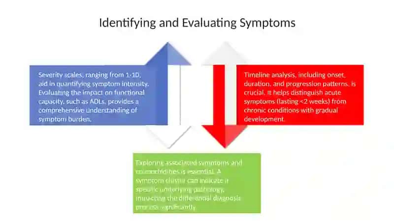 Understanding Symptoms: A Comprehensive Overview 4