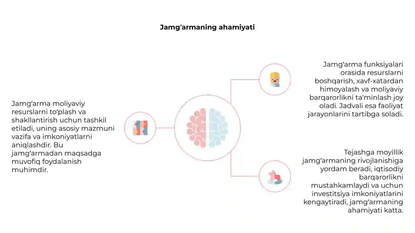 Jamgʻarma mohiyati, funksiyasi va jadvali 4