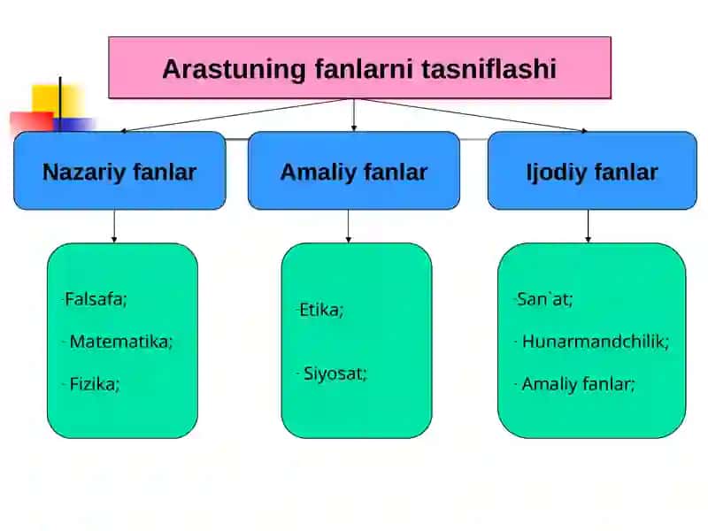 Axloq falsafasi (Etika) 4