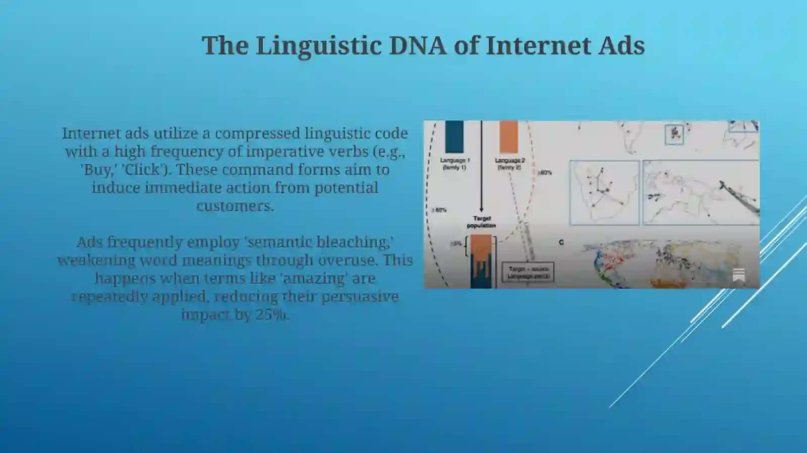 Internet advertisements the language of media (words genetically related to one family) 4
