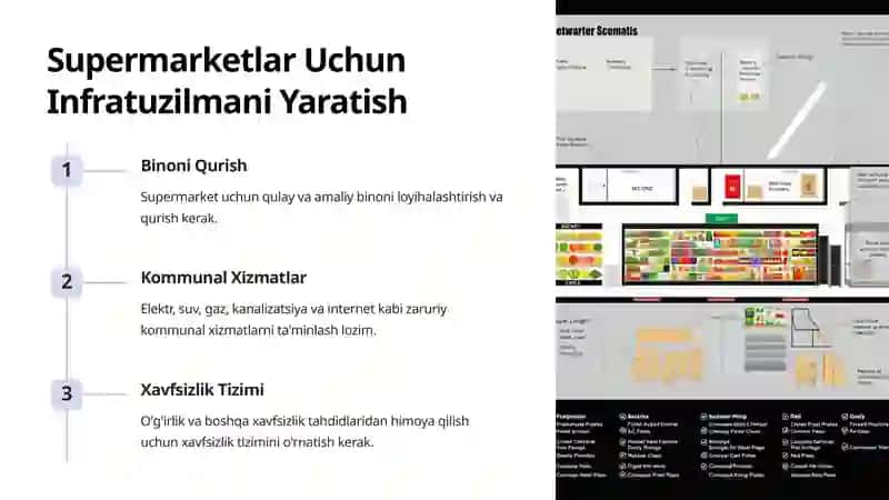 Supermarket Tashkil Etish Loyihasi 4