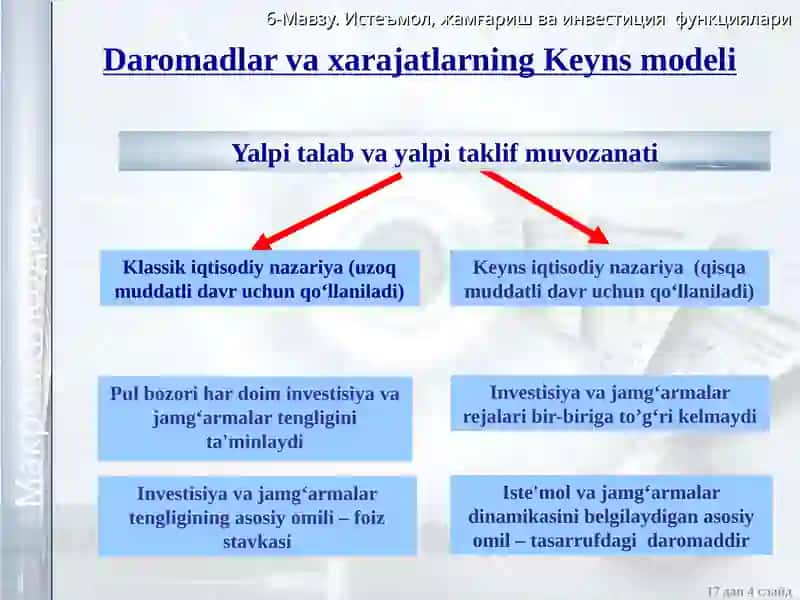 Iste'mol, jamgʻarish va investisiya 4