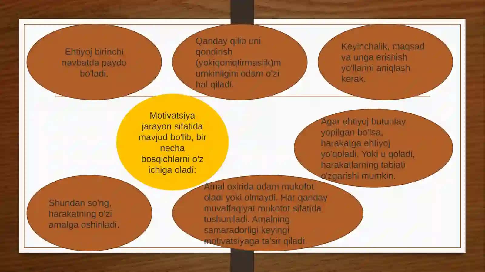 Motivatsiyaturlari 4
