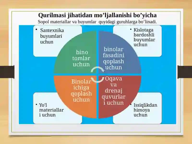 SUNNIY SOPOL BUYIMLAR ISHLAB CHIQARISHNING QISQACHA TARIXI 4