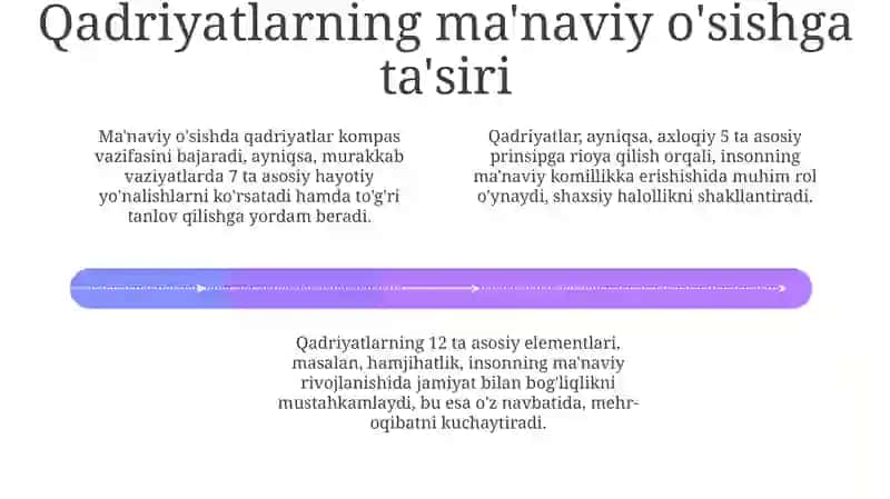 Qadriyatlar: Ma'naviy o'sishning asosi 4