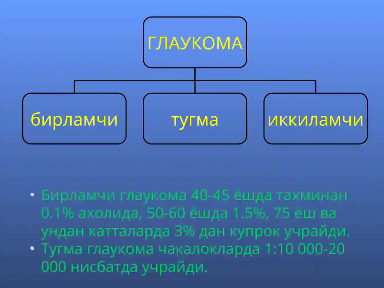 ГЛАУКОМА 4