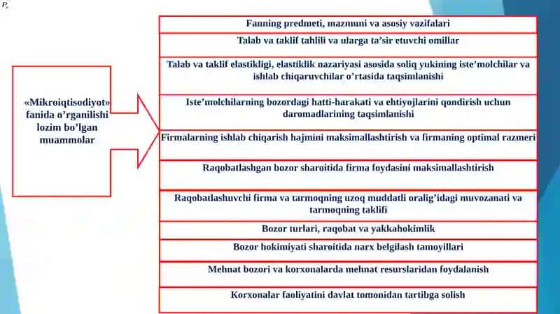 Mikroiqtisodiyotga kirish 4
