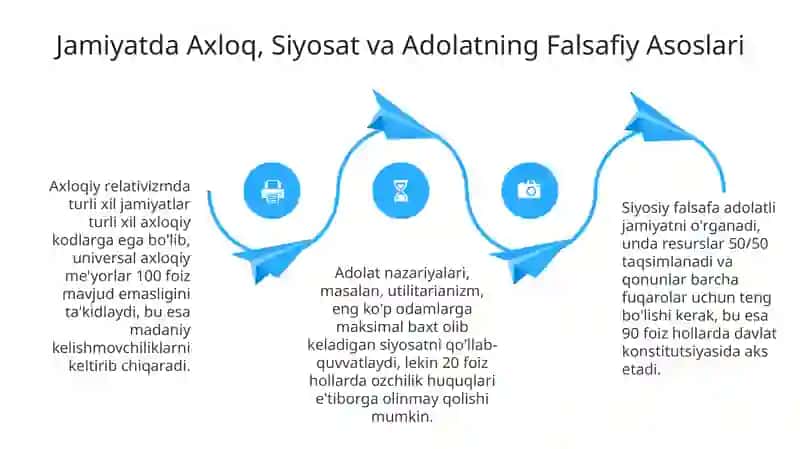 Falsafa va jamiyat hayotidagi roʻli 4