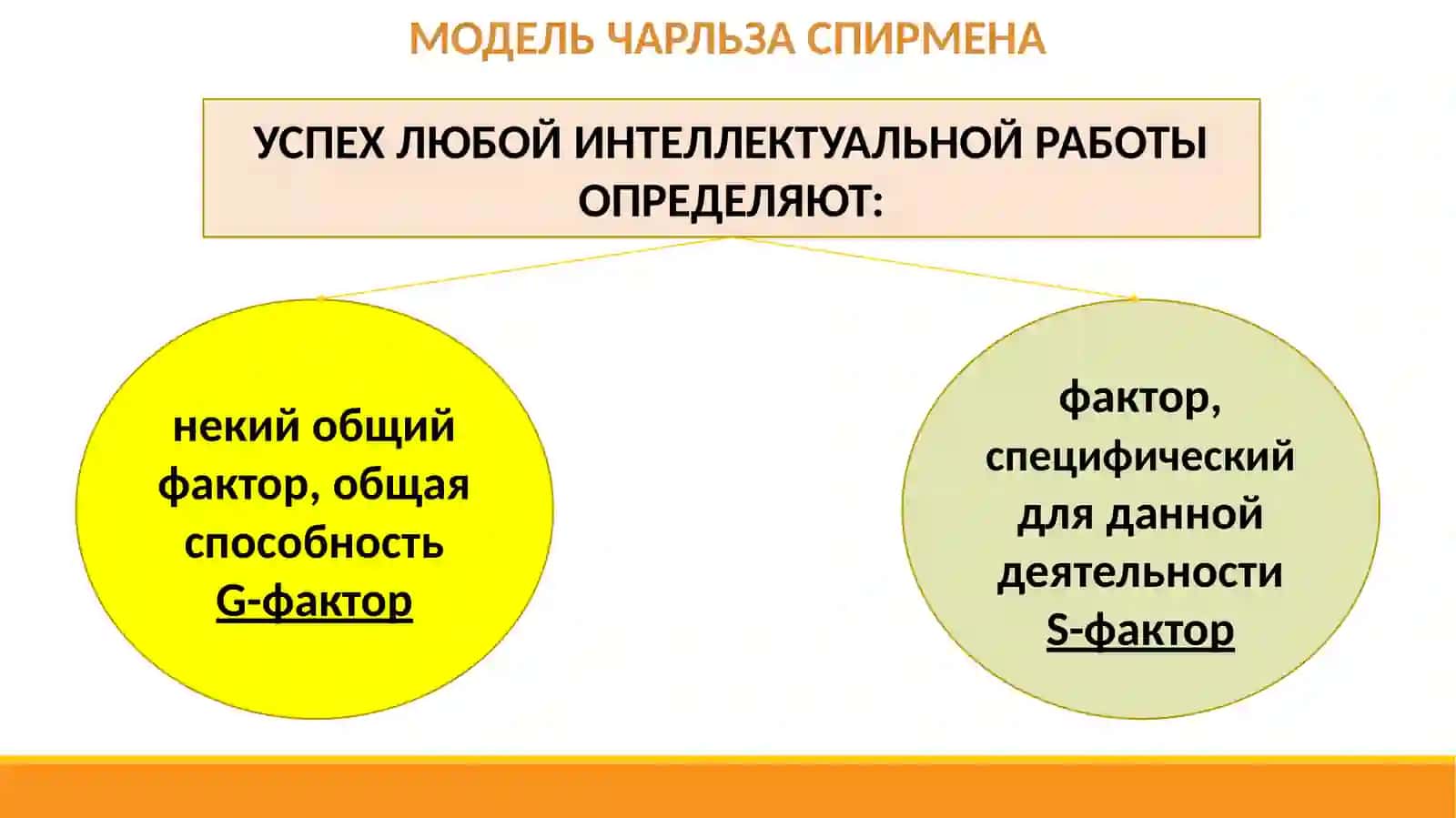 ТЕОРИЯ ДВУХ ФАКТОРОВ СПИРМЕНА 4