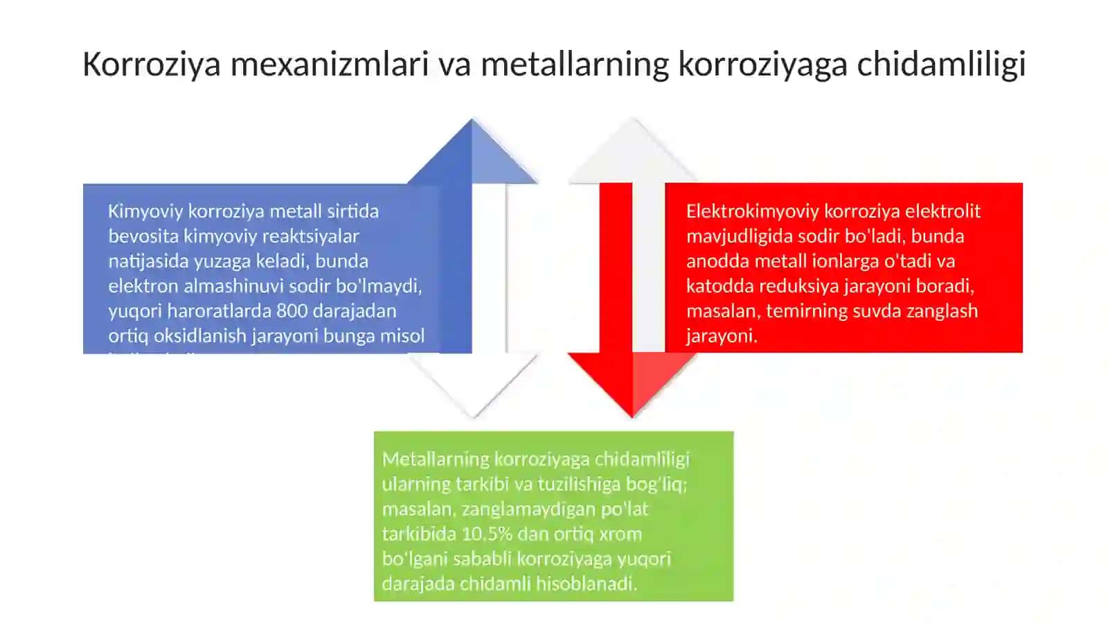 Korroziya va uning turlari. Korroziya ingibitrlari metallar korroziyasini tadqiqot qilish usullari 4