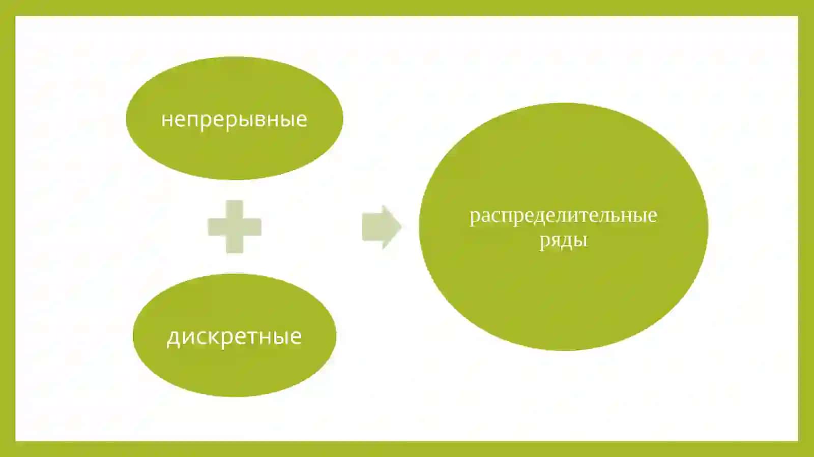 Выборочная статистическая распределение 4