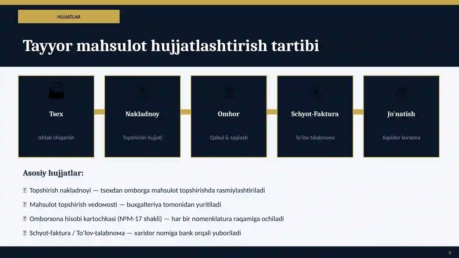Tayyor Mahsulotlar va uni Sotish 4