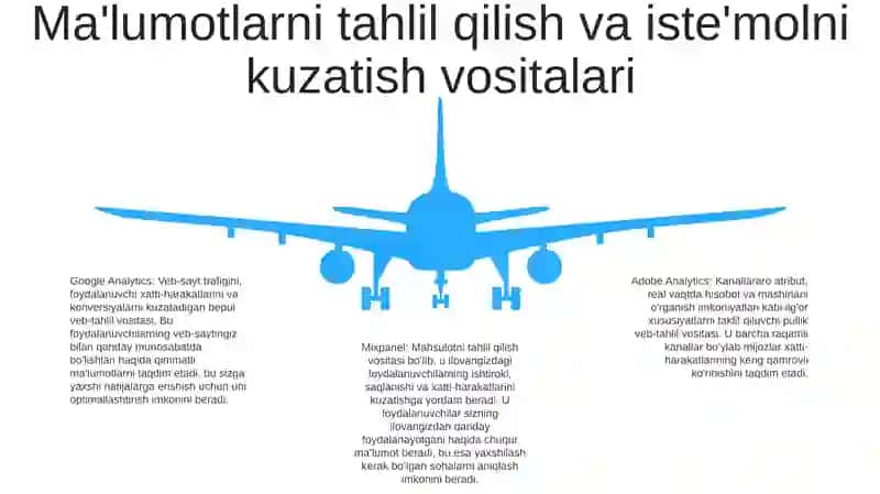Sarf O'Lchash Vositalari 4