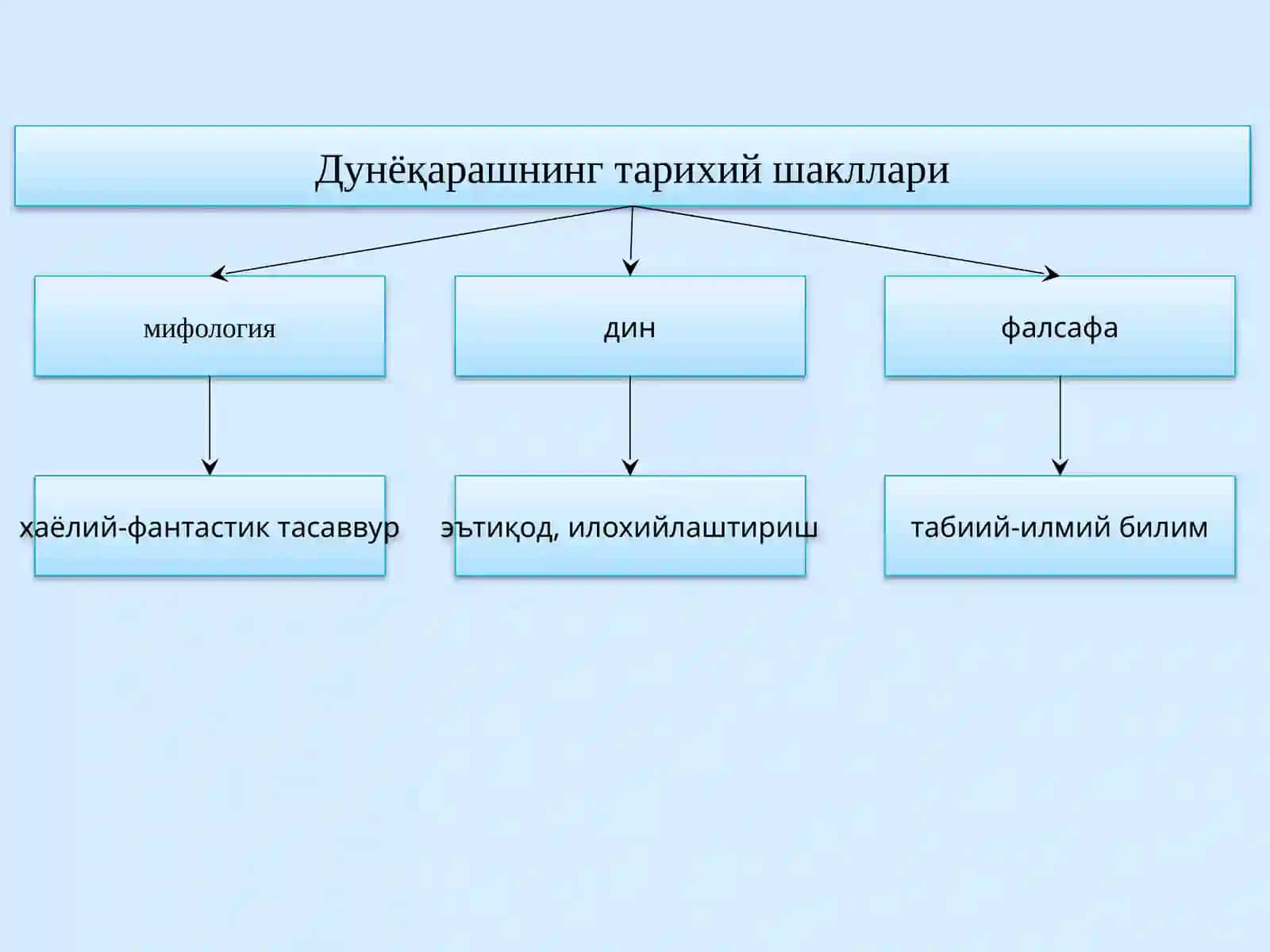 Фалсафа фани 4