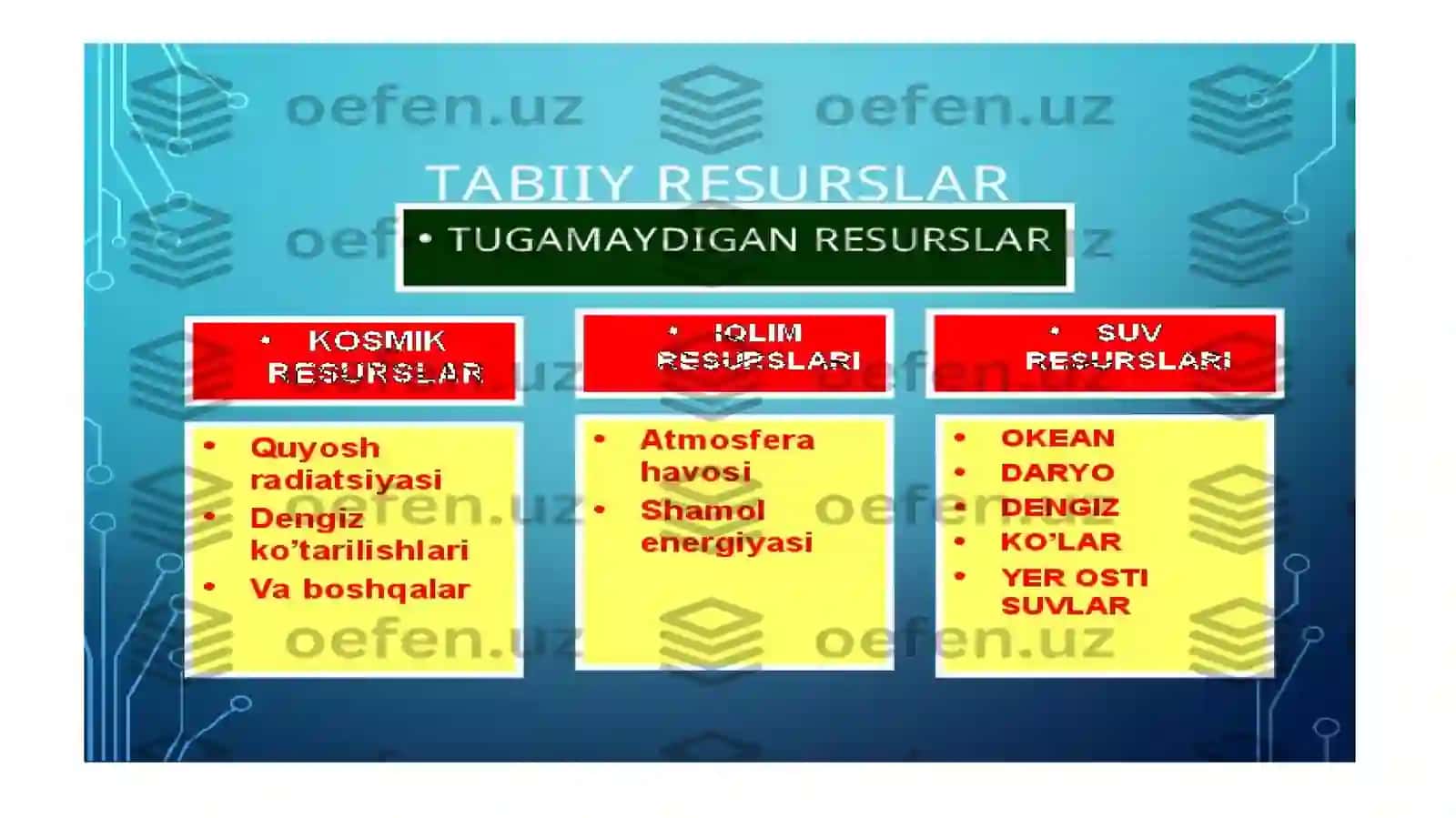 Tabiiy resurslar 4