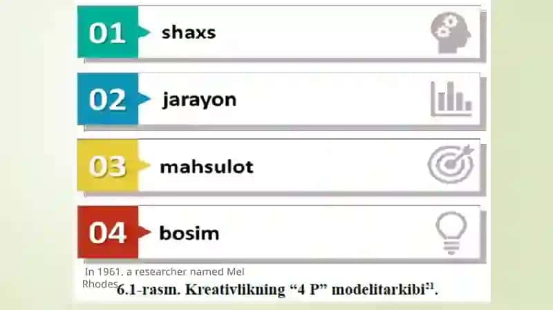 KREATIVLIKNING “4 P” MODELI 4