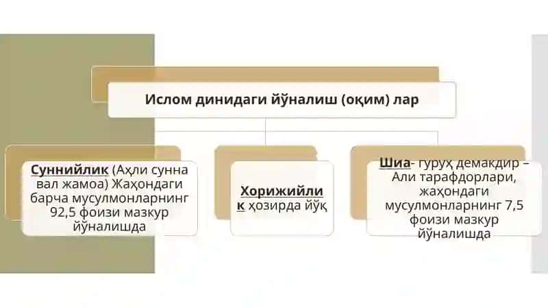 Ислом фиқҳий мактаблари 4