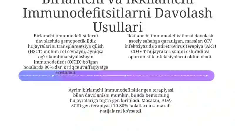 Immunodefetsitlar, vaksinalar, immunologik zardoblar va ularning qo‘llanilishi 4