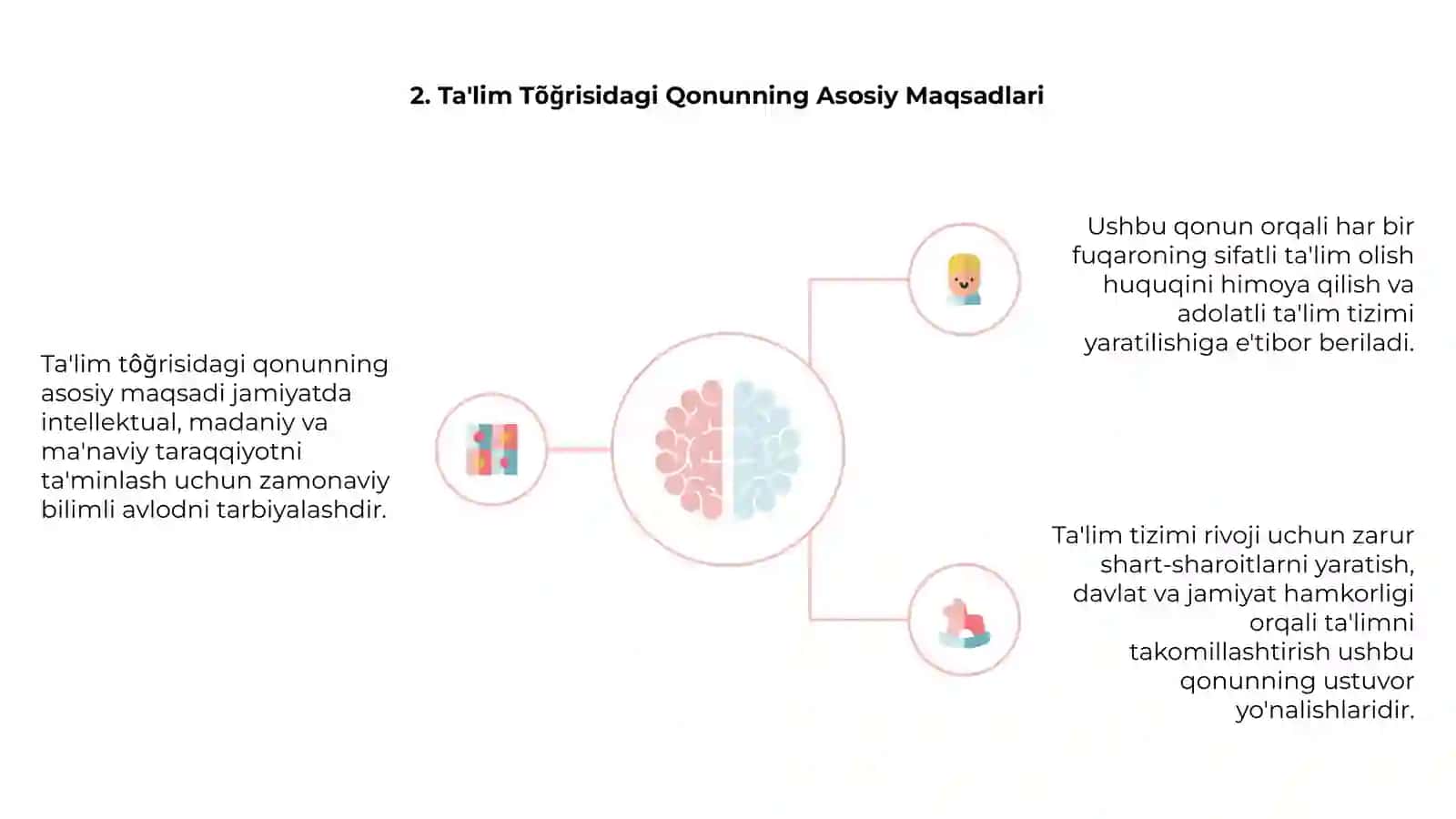Õzbekiston Respublikasida Ta'lim Siyosati 4