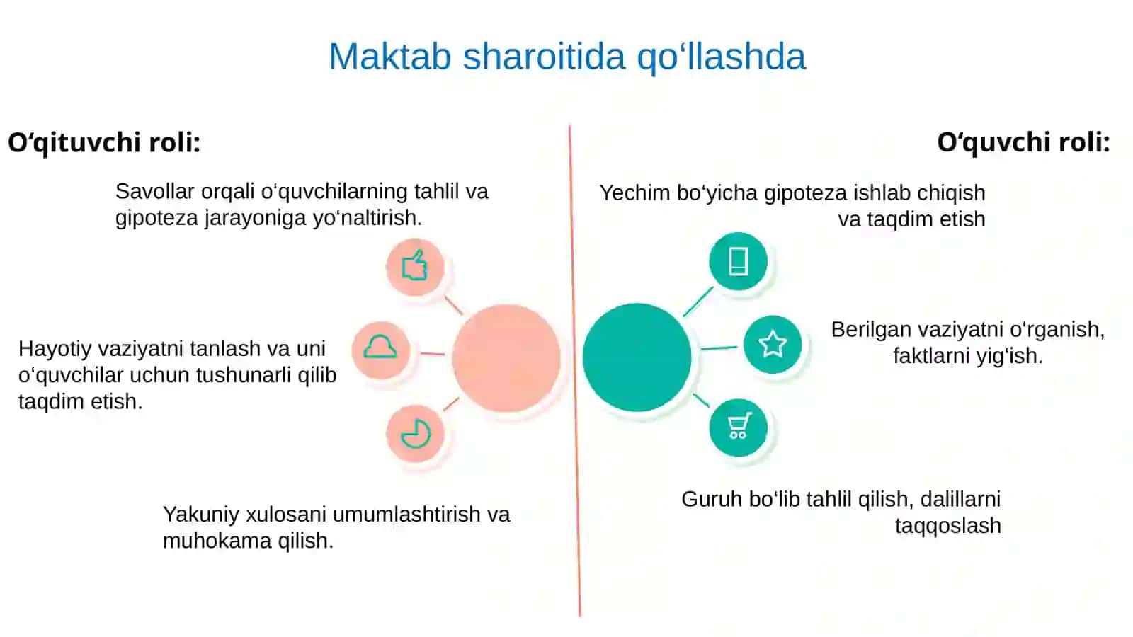 Ilgʻortaʼlimmodullari(RAH, FLIPS, 7Emodeli)danfoydalanish 4