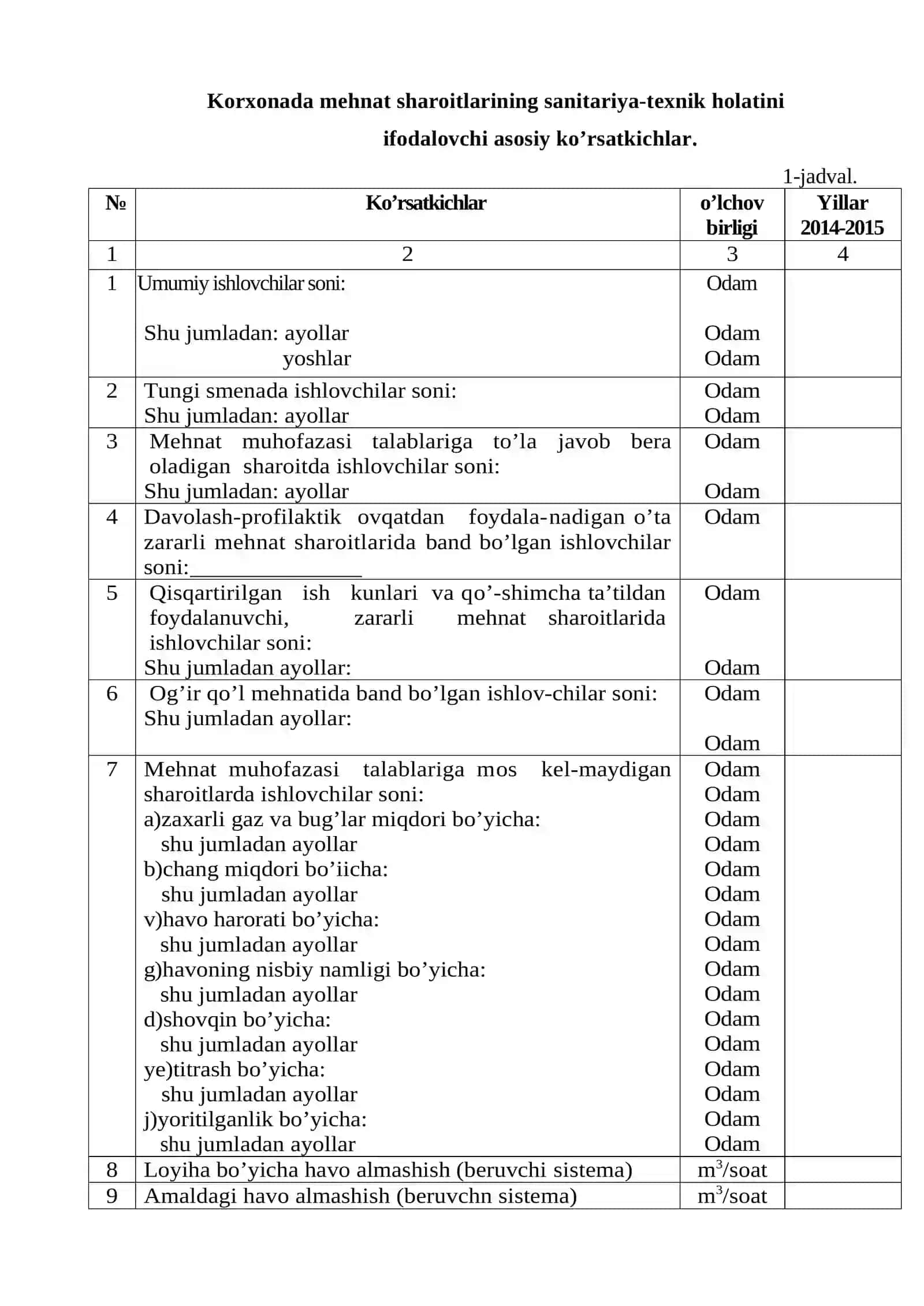Sanoat korxonasi mehnat sharoitlari pasportlash 4