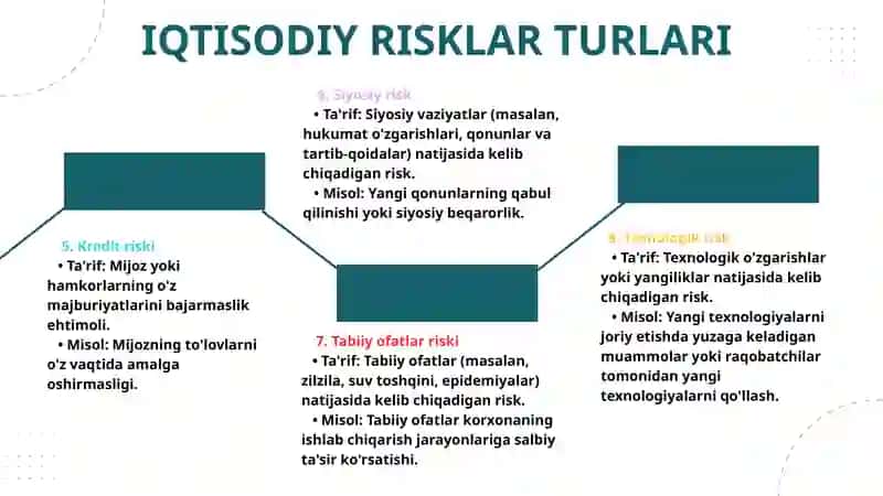 Iqtisodiy Risklarni Boshqarishning Dolzarbliği 4