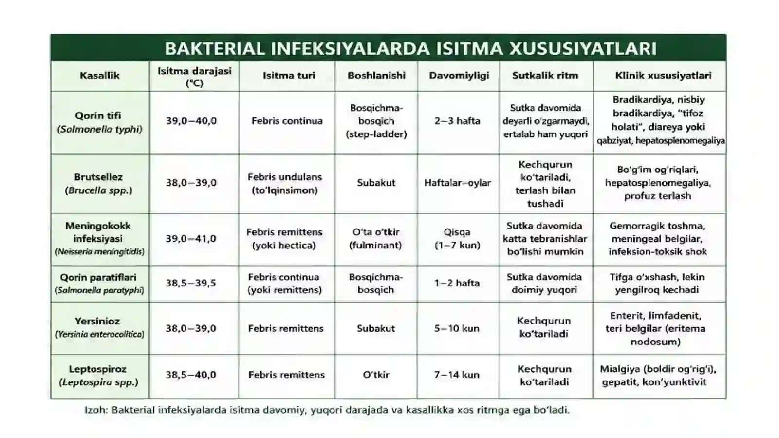 ISSITMANING DIF DIAGNOSTIKASI 4