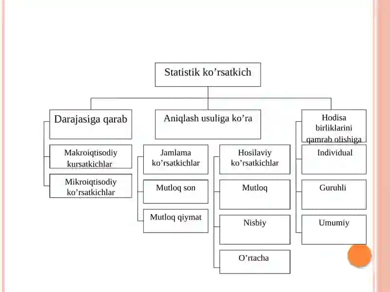 Tasviriystatistikako’rsatkichlari 4