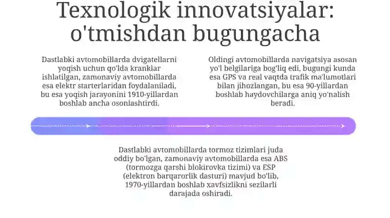Dastlabki va Zamonaviy Avtomobillar: Asosiy Farqlar 4
