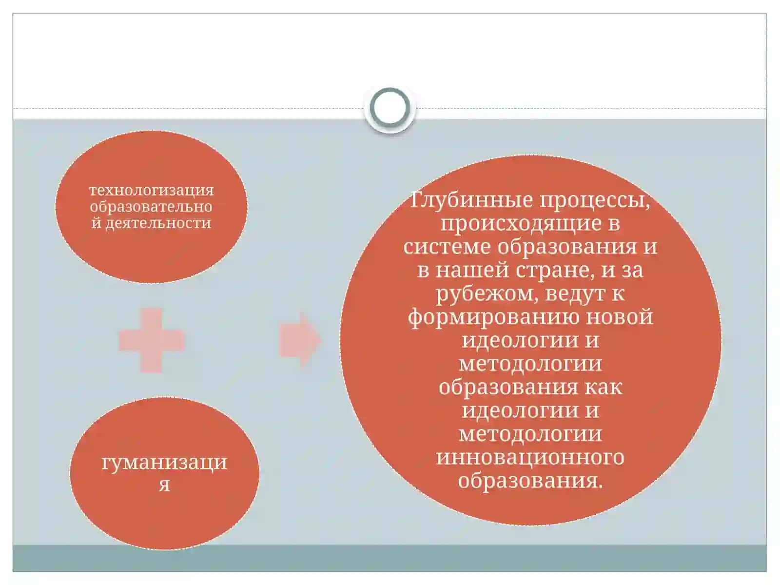 ИННОВАЦИОННЫЕ ТЕХНОЛОГИИ В ОБРАЗОВАНИИ 4