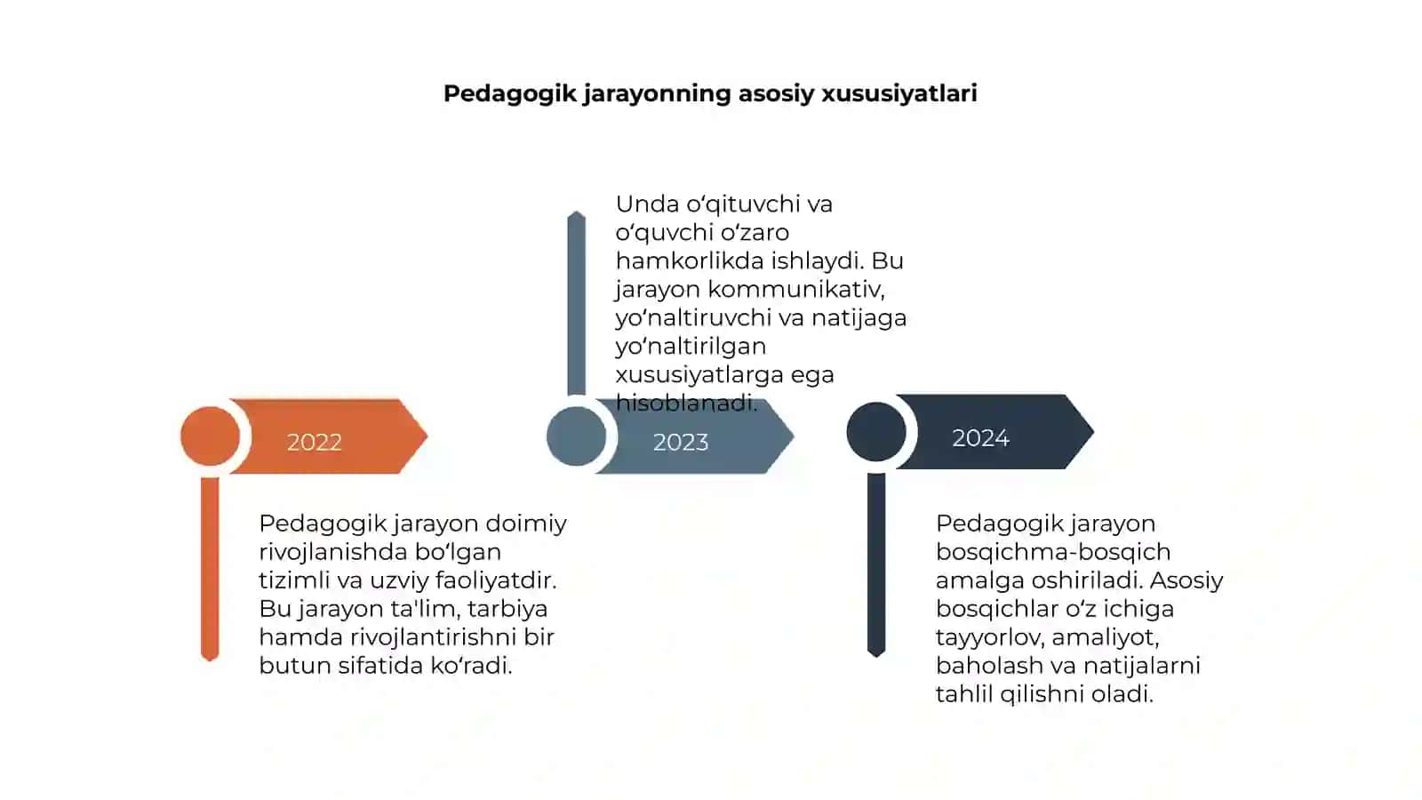 YAXLIT PEDAGOGIK JARAYON VA UNING ETAPLARI 4