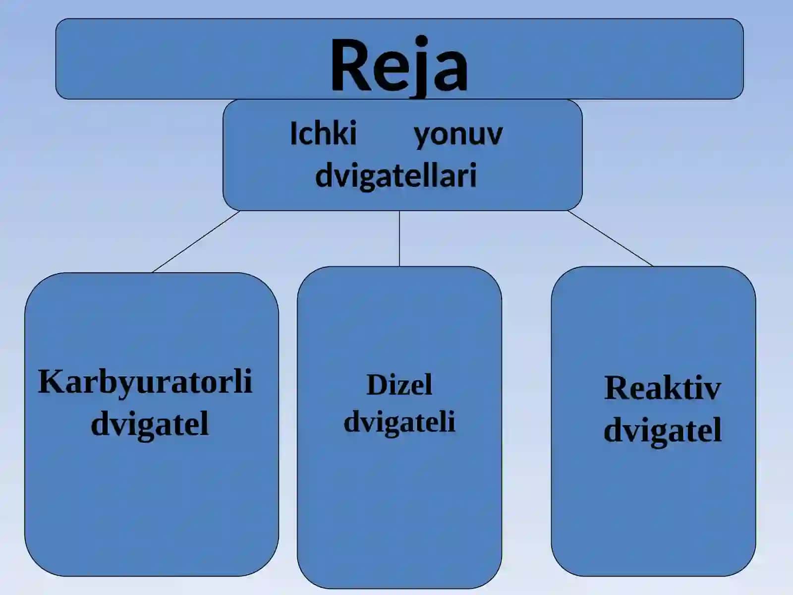 Ichkiyonuv dvigatellari 4