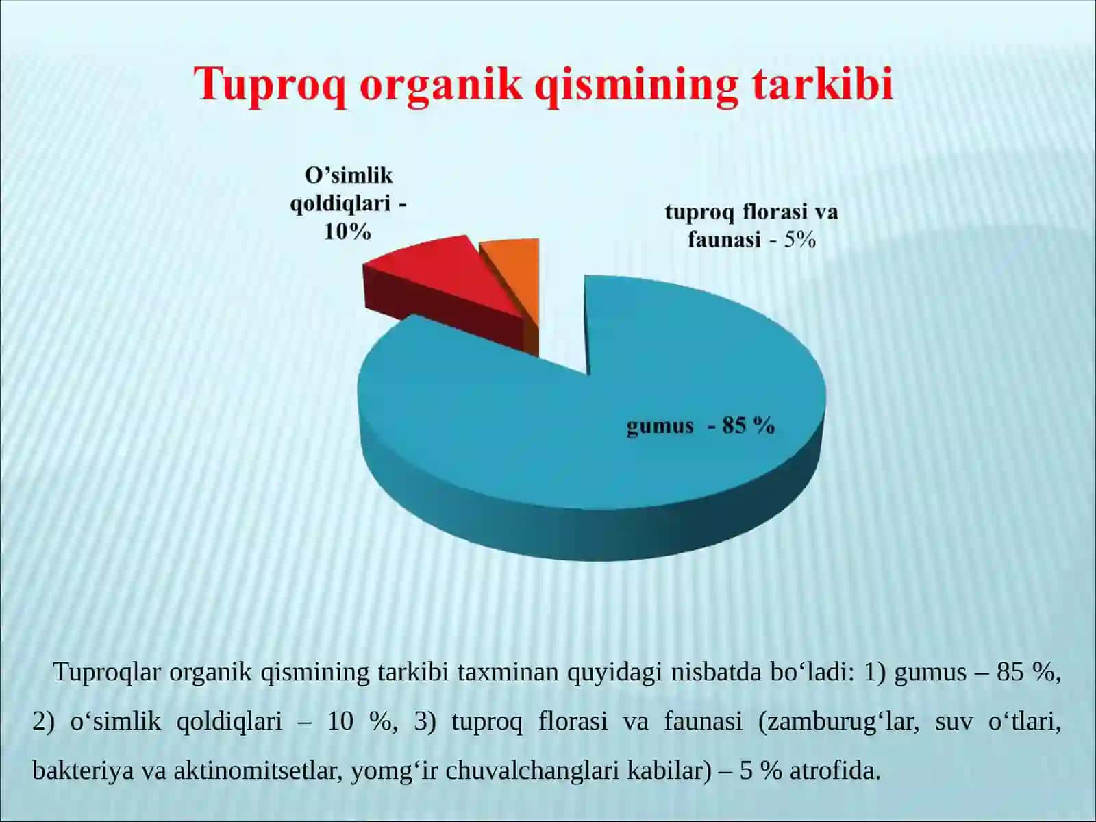 Tuproqda organik moddalar 4