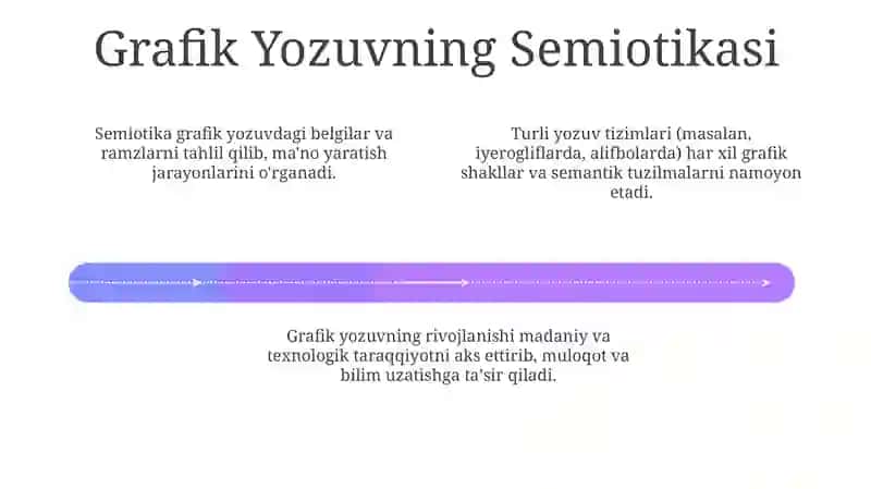 Grafik yozuv tizimlari 4