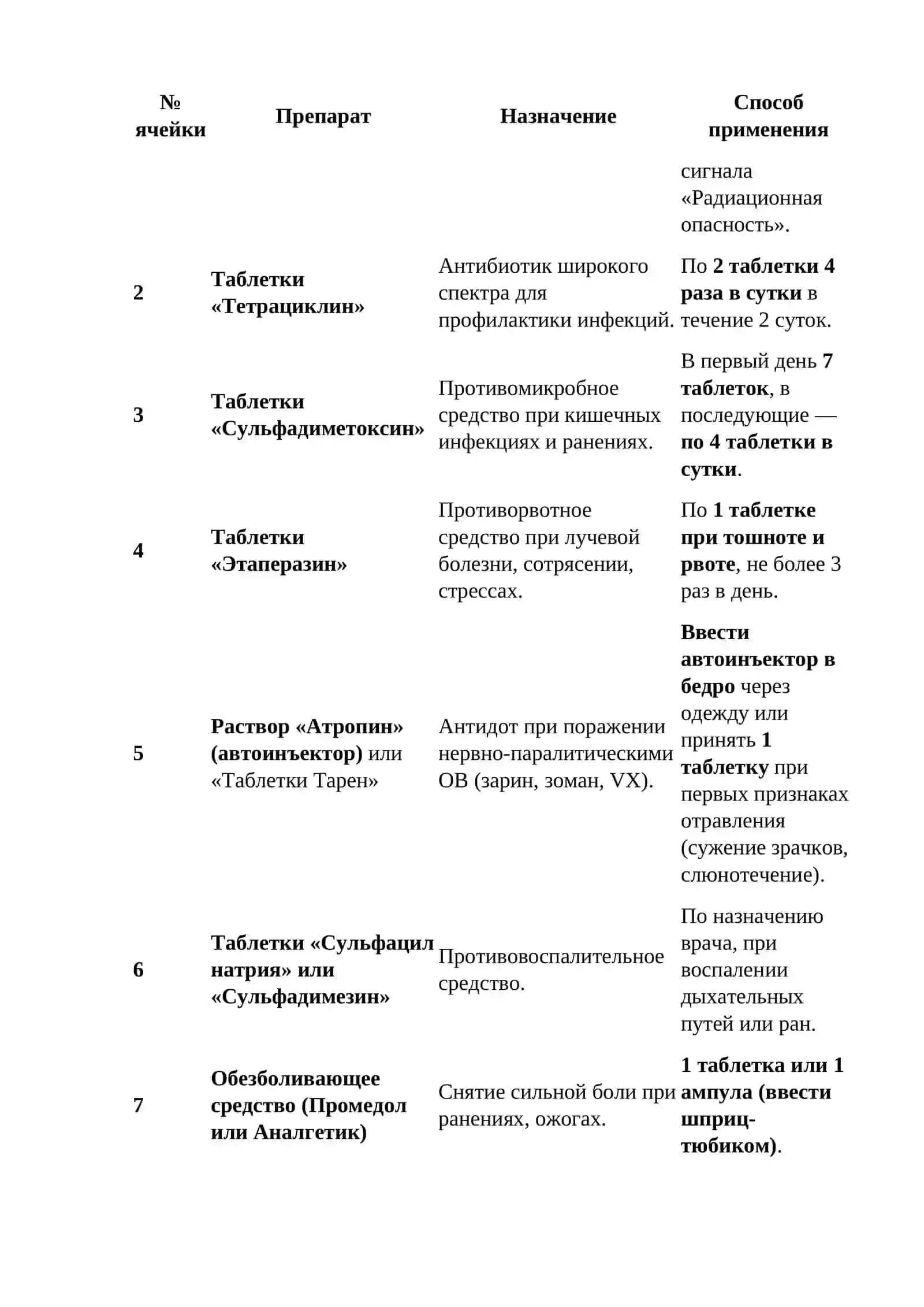 Индивидуальные средства защиты (ИСЗ) 4