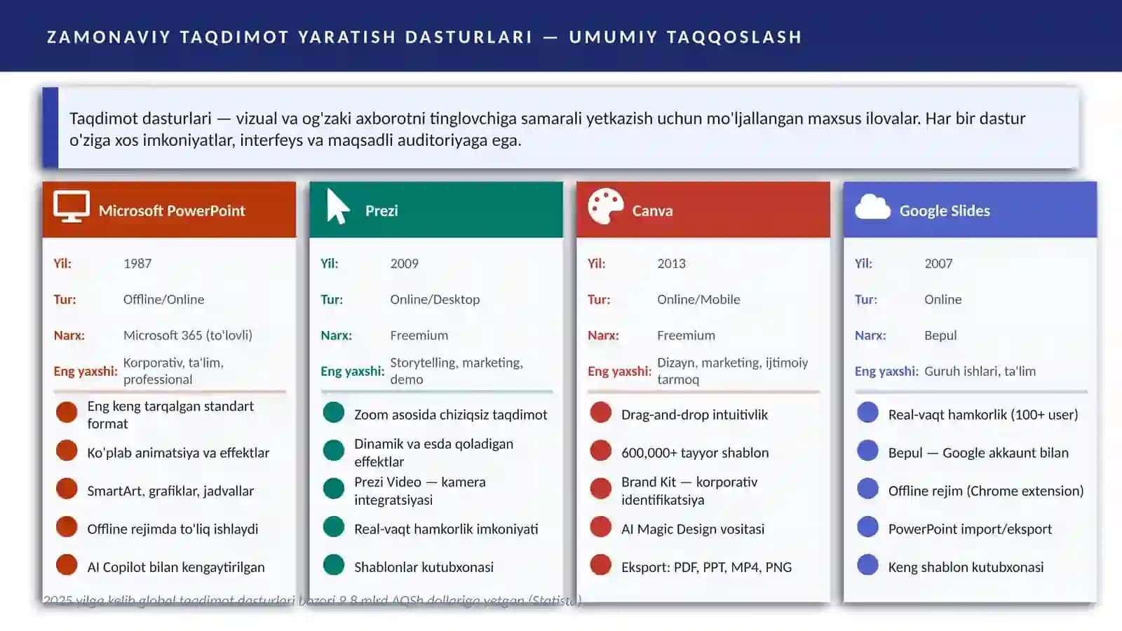 ZAMONAVIY TAQDIMOT TEXNOLOGIYALARI 4