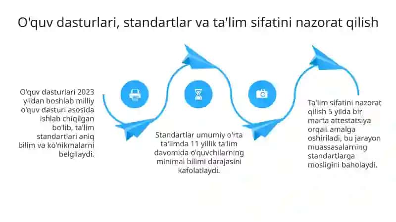 Ta'lim qonunchiligining tarixi 4