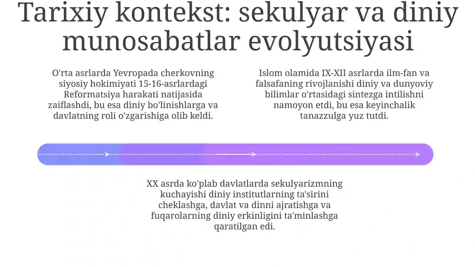 Dunyoviyvadiniyqadriyatlaruyg'unligi 4