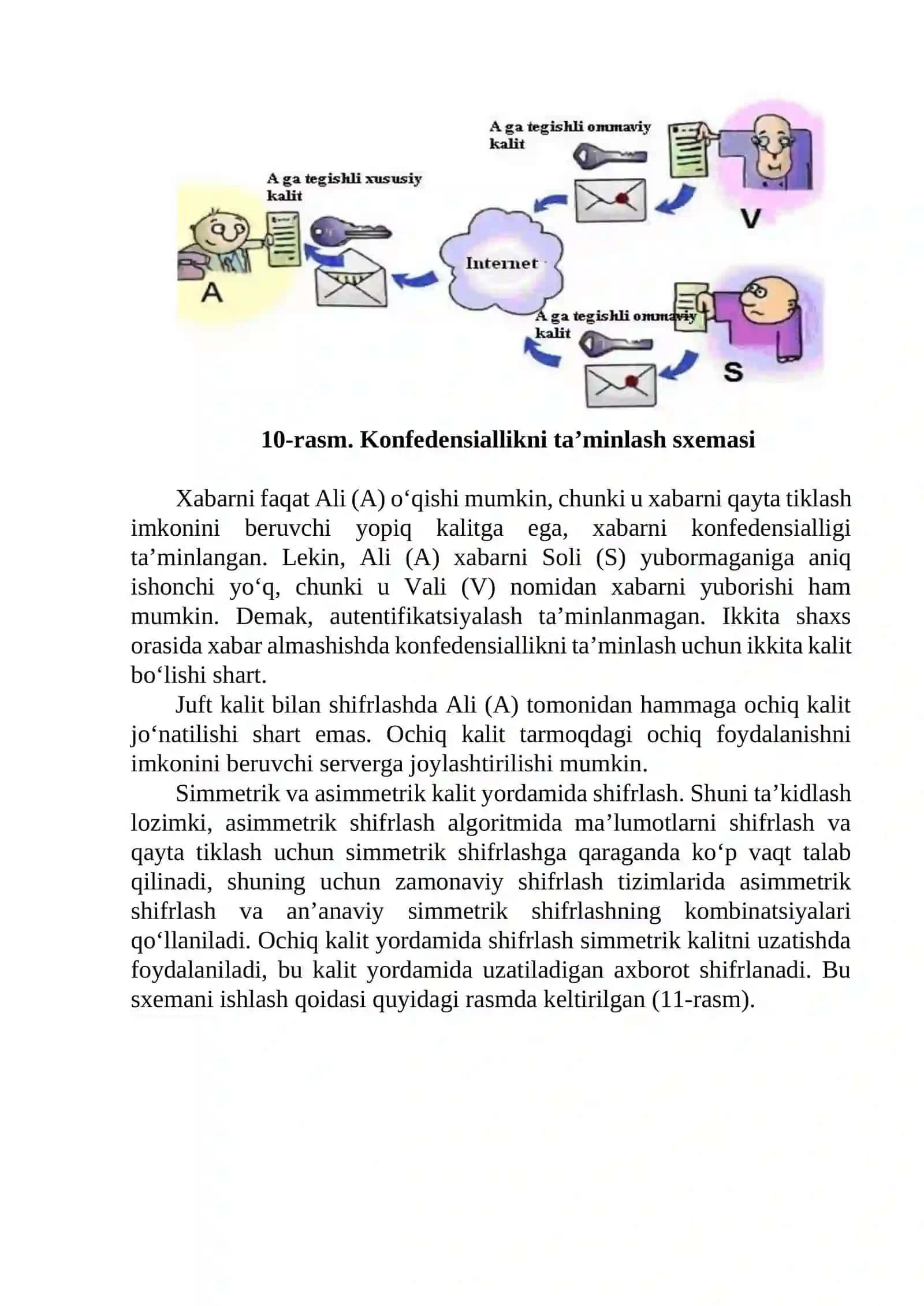 Kriptografik tizimlar va xavfsizlikni ta’minlashdagi o‘rni 4