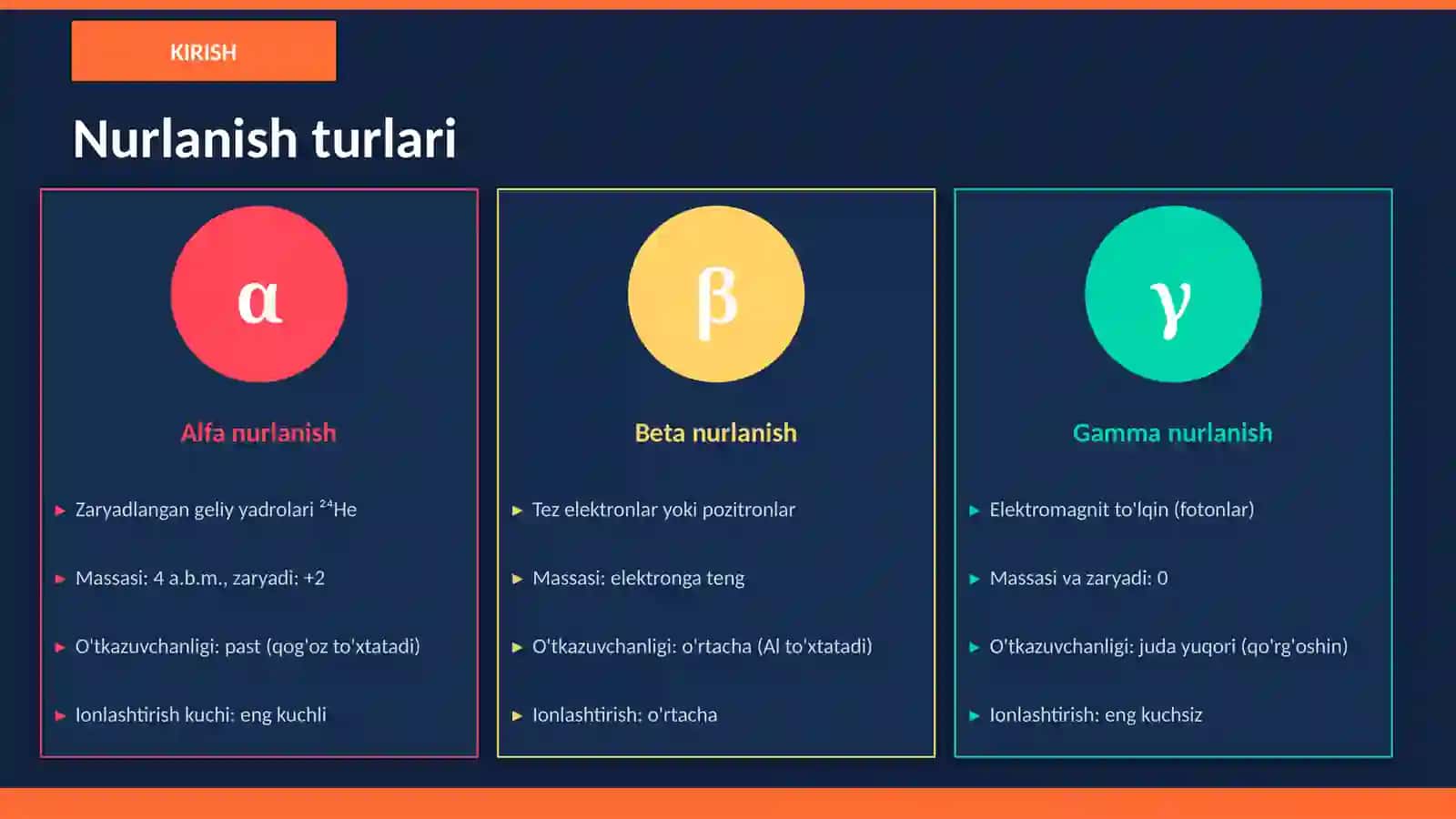RADIOAKTIV YEMIRILISH QONUNI 4