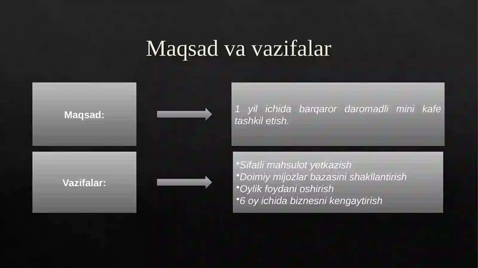 "Coffee Time" MiniKafeBiznesLoyihasi 4