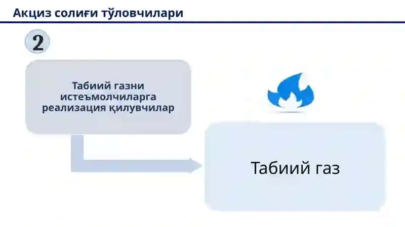 Акцизсолиғининг моҳияти ва тўловчилари 4