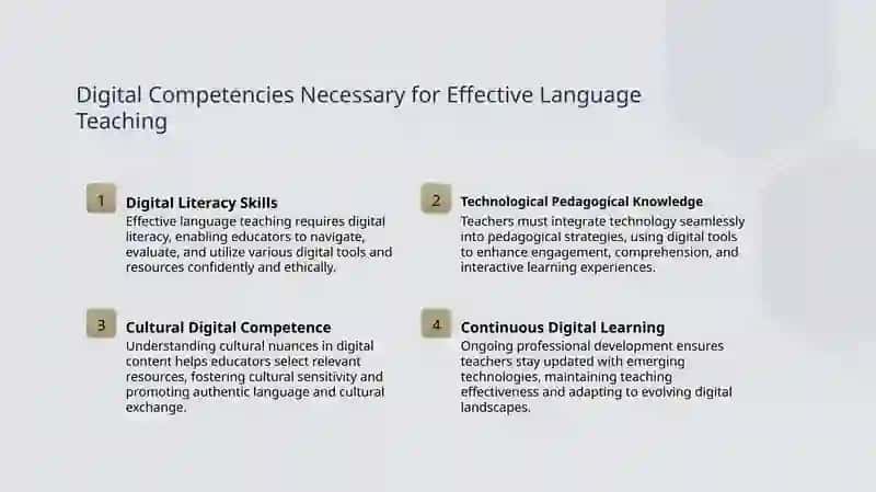 Digital Literacy and Technology in Language Teaching 4