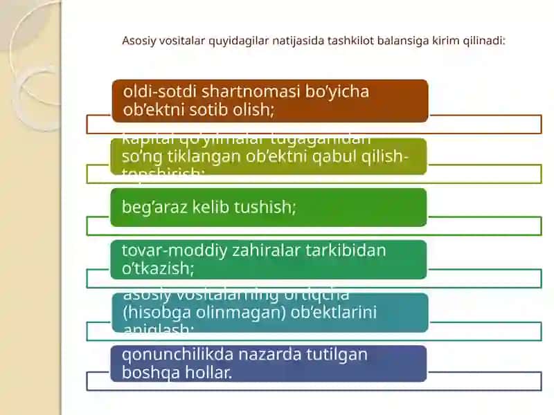 Nomoddiy aktivlarning hisobi 4