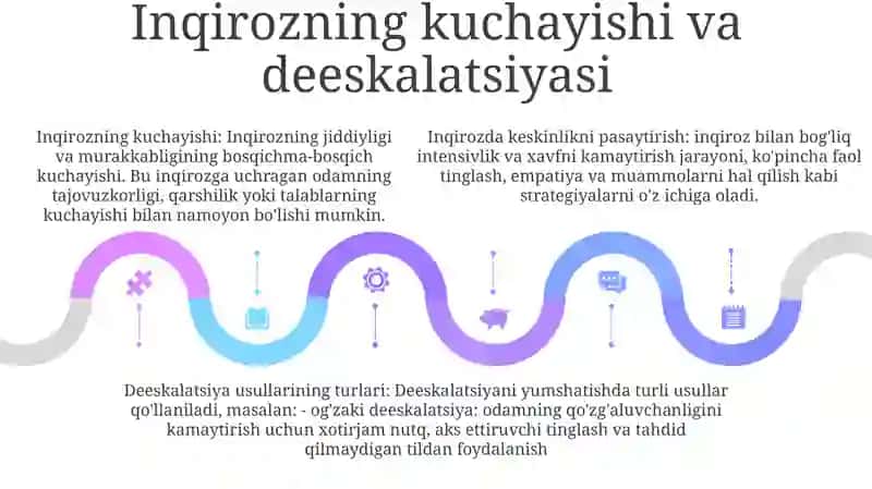 Inqirozning Mazmun Va Turlar 4