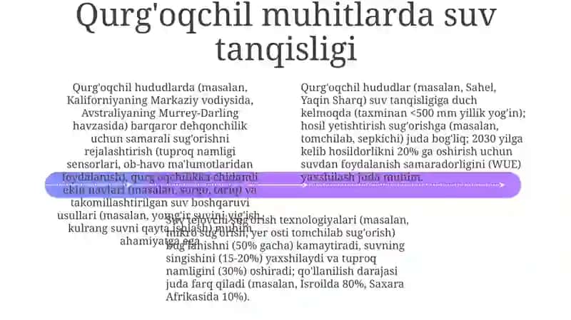 Samarali sug'orish texnologiyalari 4